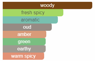 Essential Parfums Bois Impérial